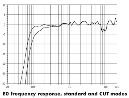 frequency response d&b audiotechnik E0